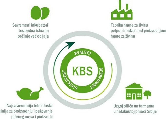 Kontrola na svakom koraku Kontrola na svakom koraku